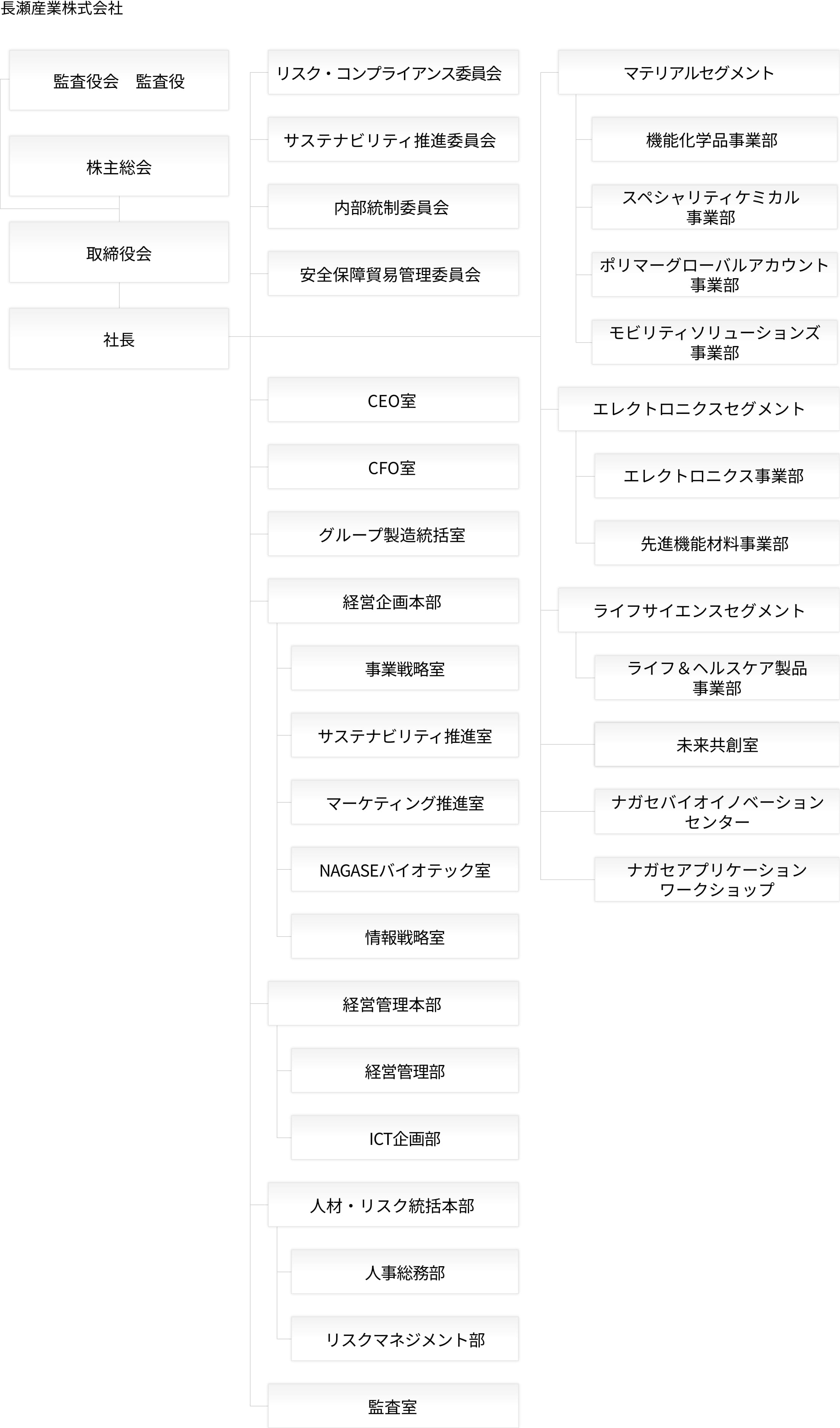 組織図