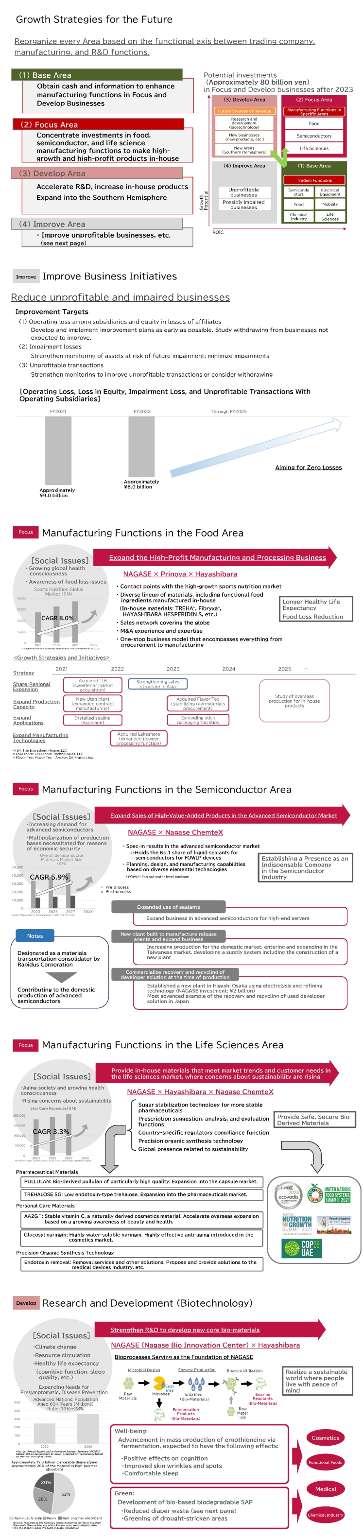 Growth Strategies for the Future (Announced November 24, 2023)