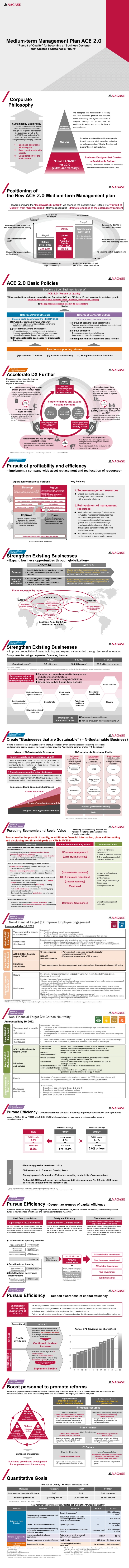 Medium-term Management Plan