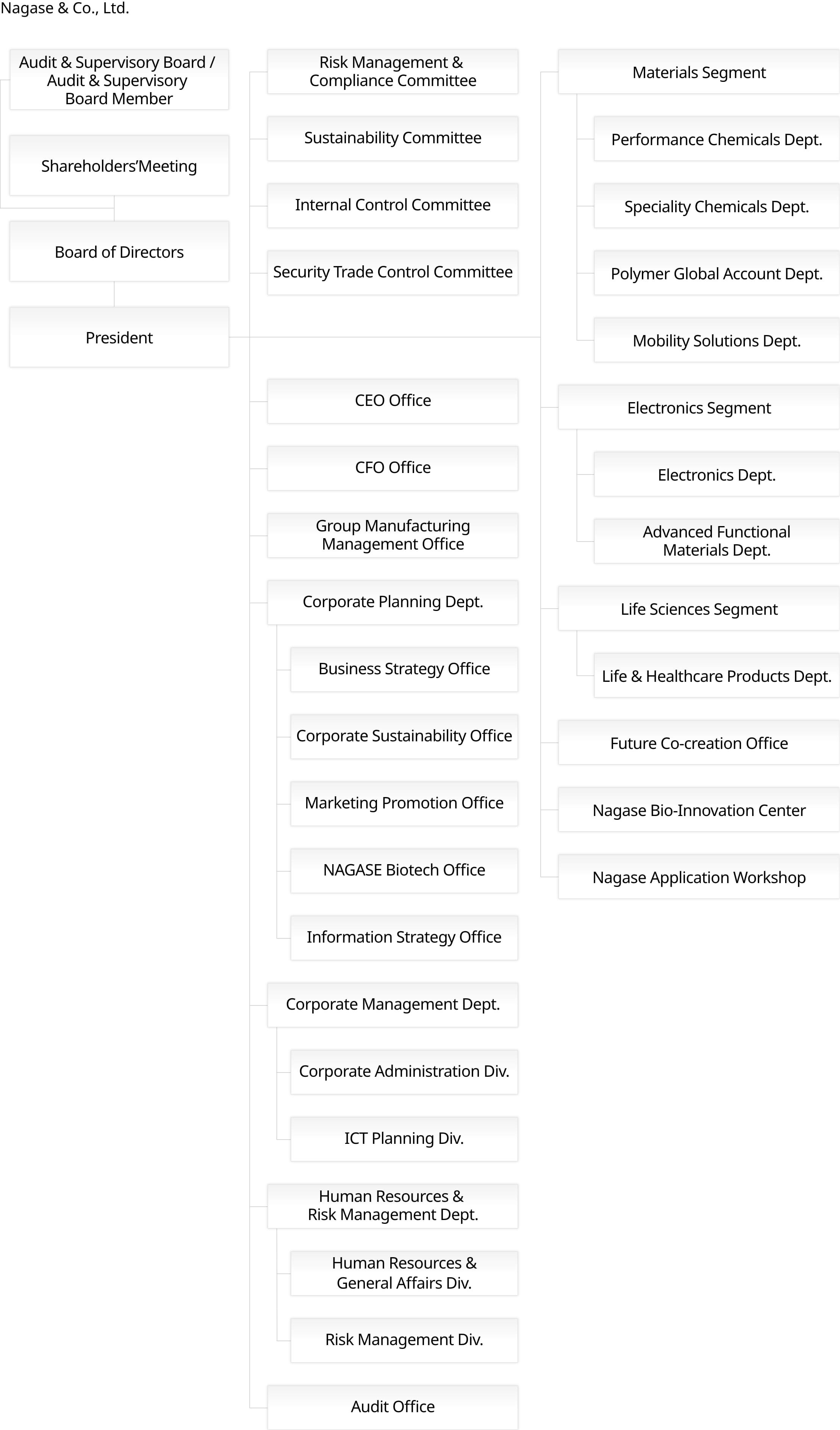 Organization