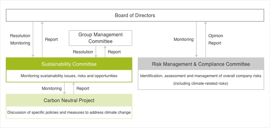 Risk Management System