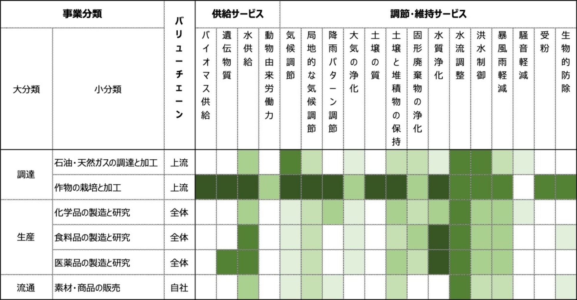 自然との依存関係
